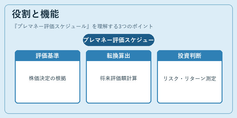 役割と機能（プレマネー評価スケジュール）の図解