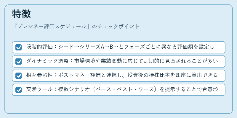 特徴（プレマネー評価スケジュール）の図解