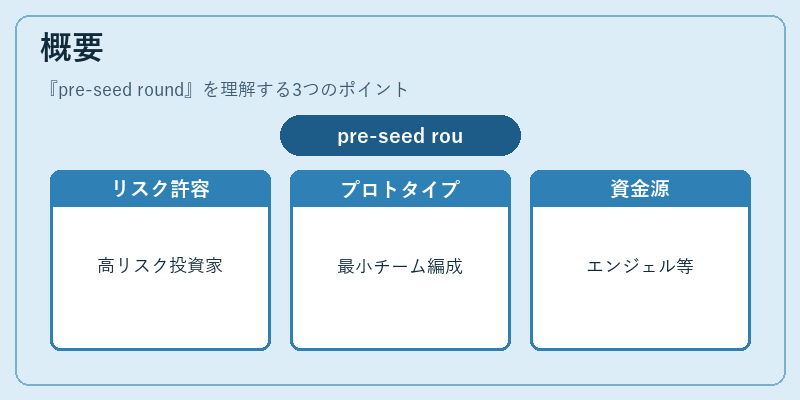 概要（pre-seed round）の図解