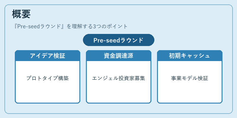 概要（Pre-seedラウンド）の図解