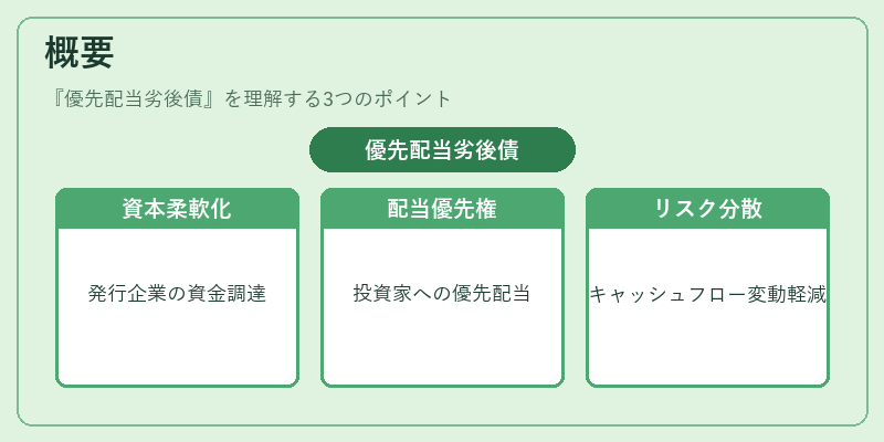 概要（優先配当劣後債）の図解