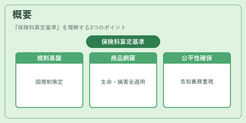 概要（保険料算定基準）の図解