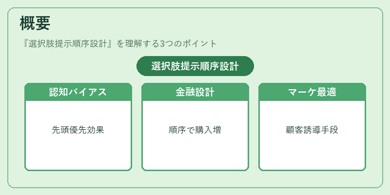 概要(選択肢提示順序設計)の図解