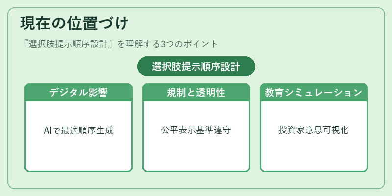 現在の位置づけ(選択肢提示順序設計)の図解