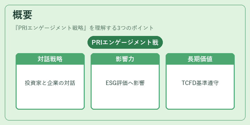 概要(PRIエンゲージメント戦略)の図解