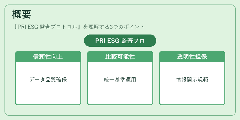 概要(PRI ESG 監査プロトコル)の図解