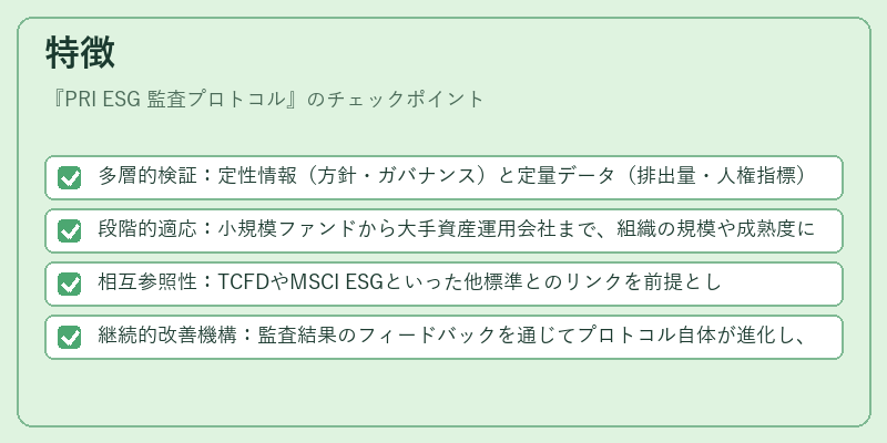 特徴(PRI ESG 監査プロトコル)の図解