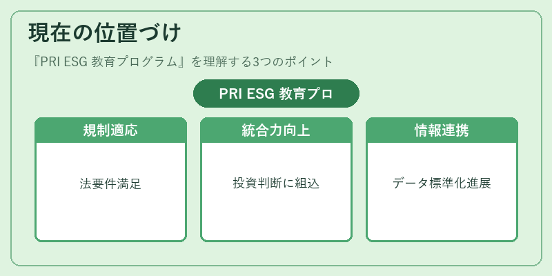 現在の位置づけ(PRI ESG 教育プログラム)の図解