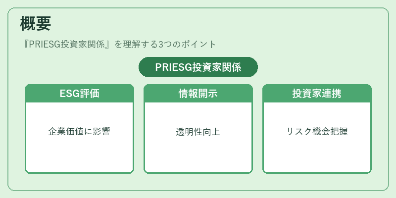 概要（PRIESG投資家関係）の図解