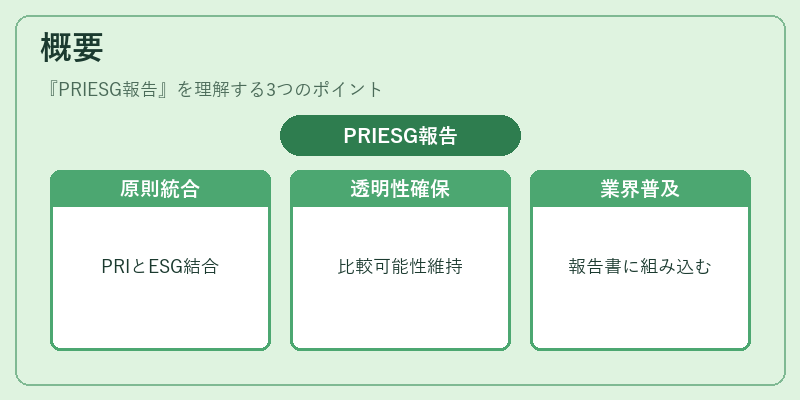 概要（PRIESG報告）の図解