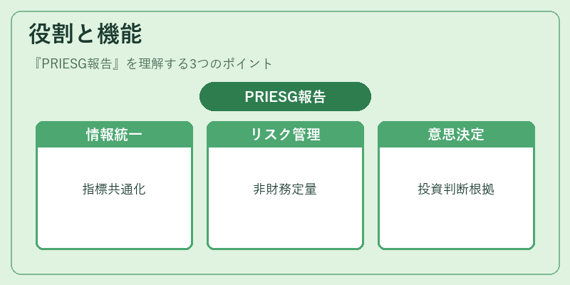 役割と機能（PRIESG報告）の図解