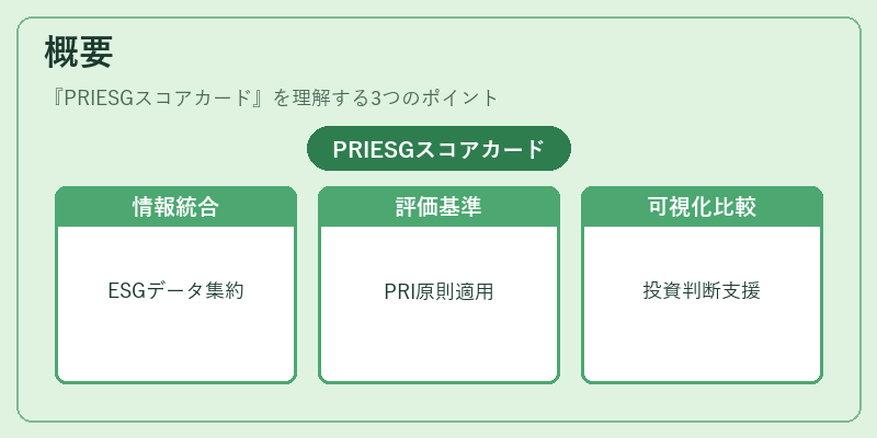 概要（PRIESGスコアカード）の図解