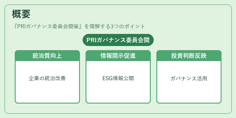 概要(PRIガバナンス委員会開催)の図解