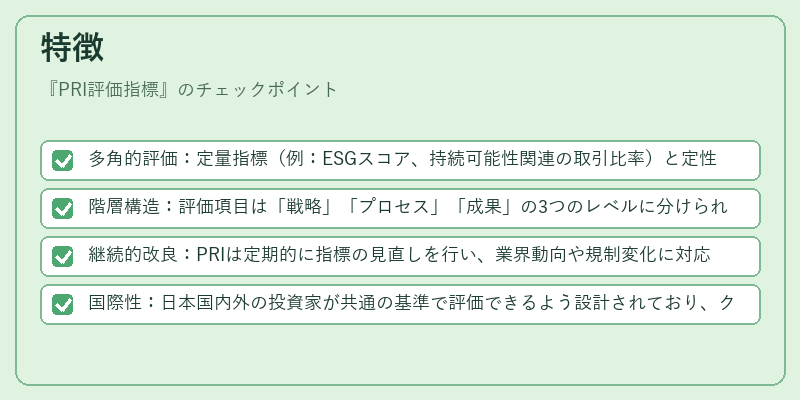 特徴（PRI評価指標）の図解