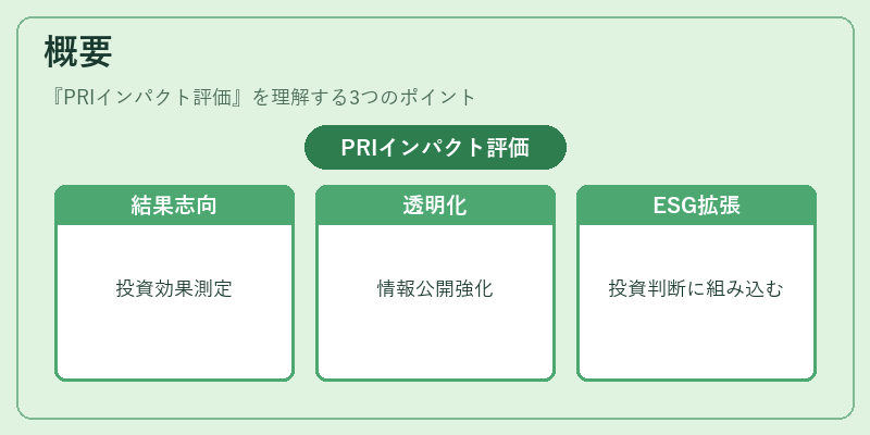 概要（PRIインパクト評価）の図解