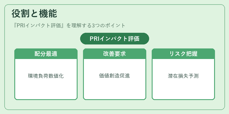 役割と機能（PRIインパクト評価）の図解