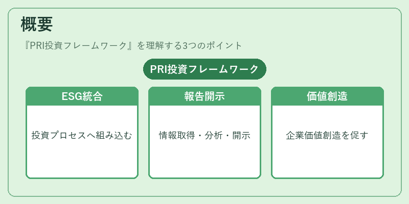 概要(PRI投資フレームワーク)の図解