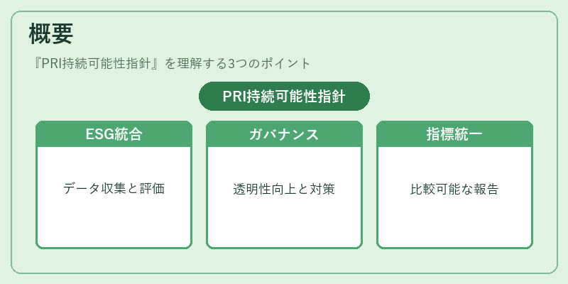 概要(PRI持続可能性指針)の図解