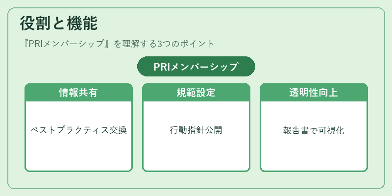 役割と機能（PRIメンバーシップ）の図解