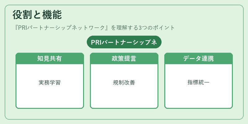 役割と機能（PRIパートナーシップネットワーク）の図解