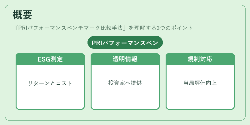 概要(PRIパフォーマンスベンチマーク比較手法)の図解