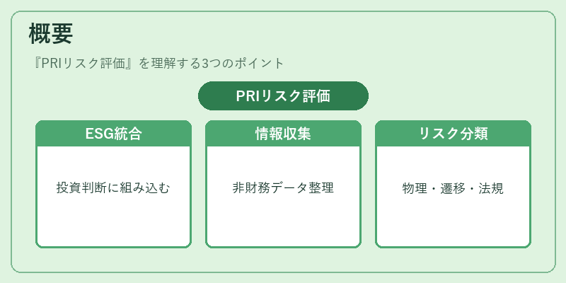 概要（PRIリスク評価）の図解
