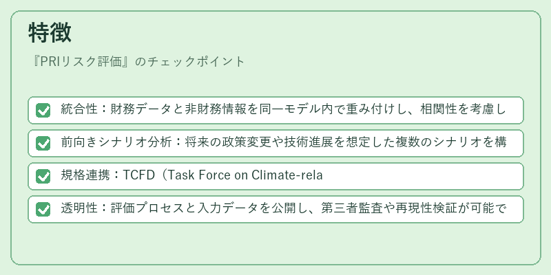 特徴（PRIリスク評価）の図解