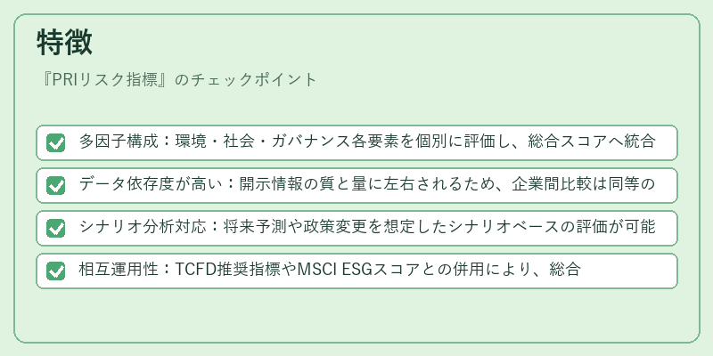 特徴（PRIリスク指標）の図解