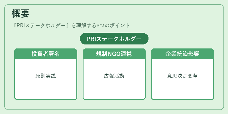 概要(PRIステークホルダー)の図解
