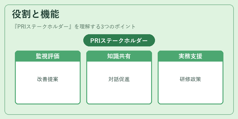 役割と機能(PRIステークホルダー)の図解