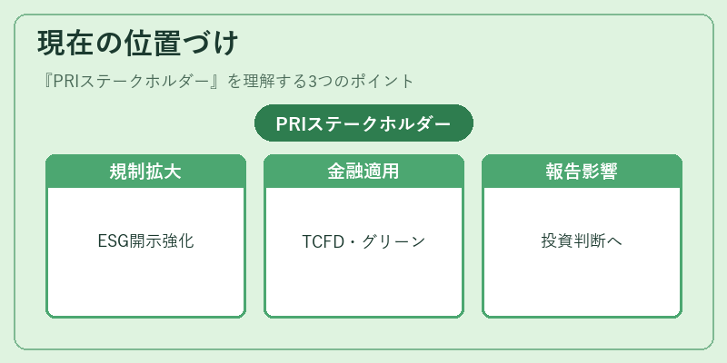 現在の位置づけ(PRIステークホルダー)の図解