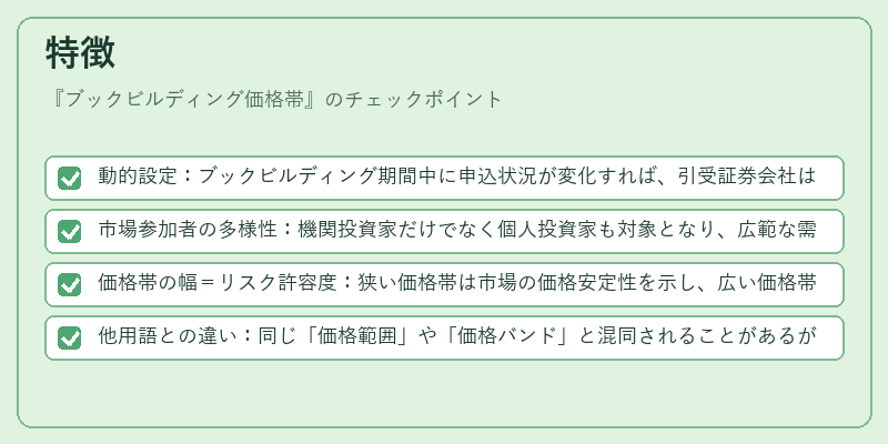 特徴（ブックビルディング価格帯）の図解
