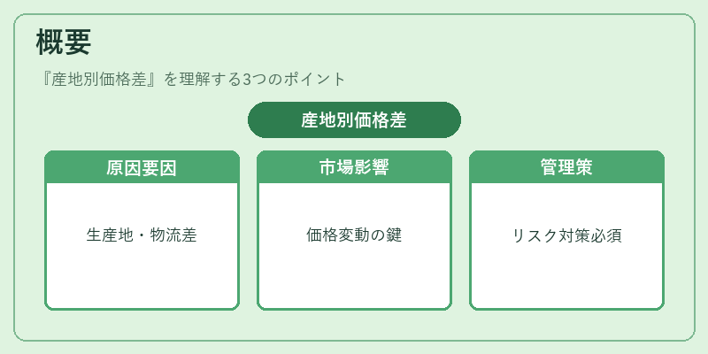 概要(産地別価格差)の図解