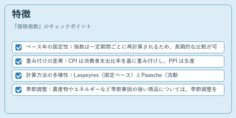 特徴（価格指数）の図解