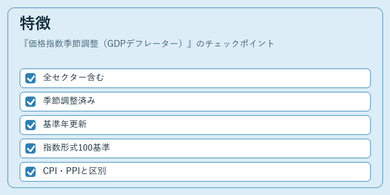特徴（価格指数季節調整（GDPデフレーター））の図解