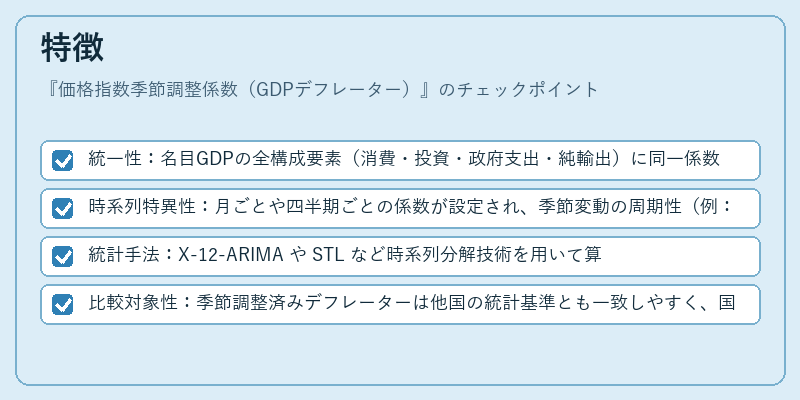 特徴（価格指数季節調整係数（GDPデフレーター））の図解