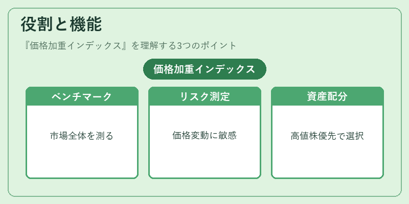 役割と機能（価格加重インデックス）の図解