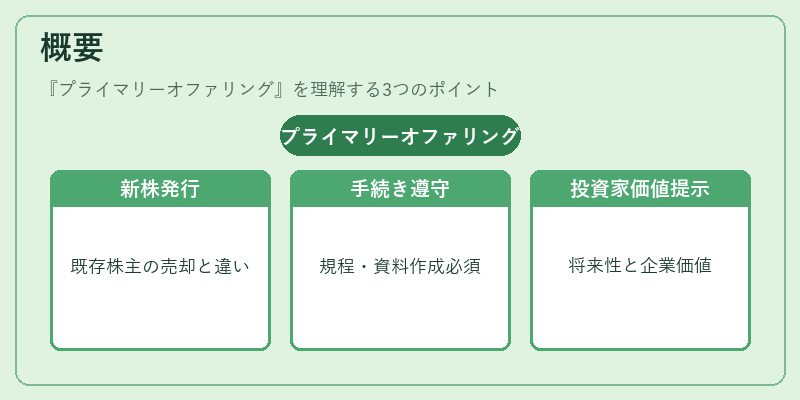 概要（プライマリーオファリング）の図解