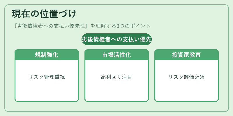 現在の位置づけ（劣後債権者への支払い優先性）の図解