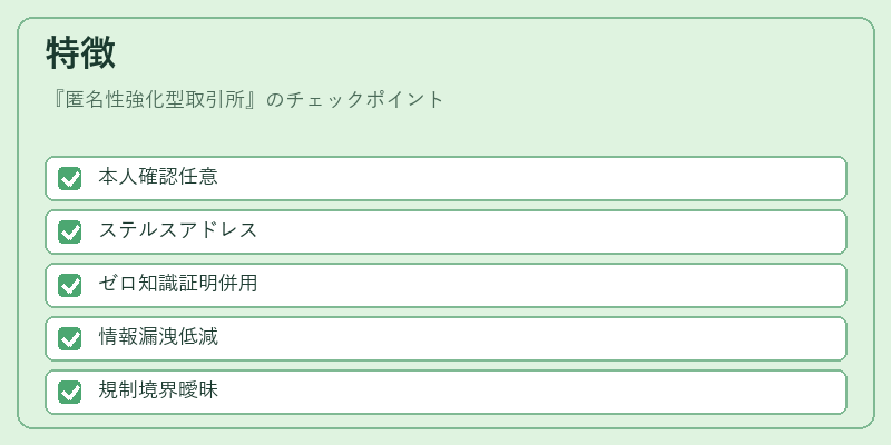 特徴（匿名性強化型取引所）の図解