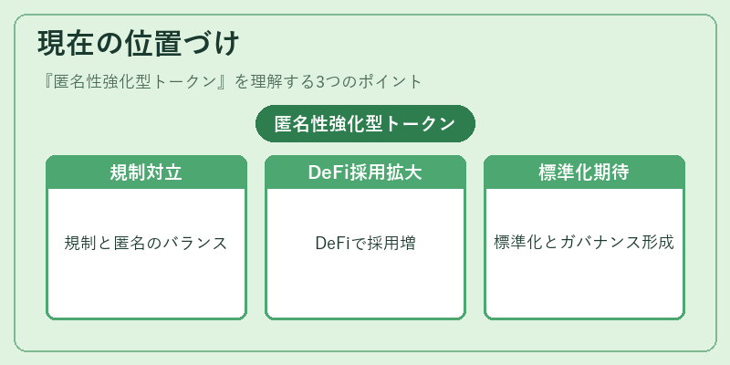現在の位置づけ（匿名性強化型トークン）の図解