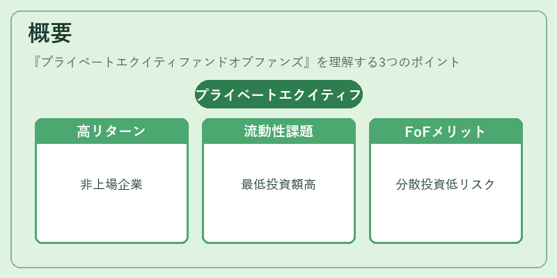 概要(プライベートエクイティファンドオブファンズ)の図解