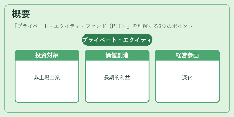 概要（プライベート・エクイティ・ファンド（PEF））の図解
