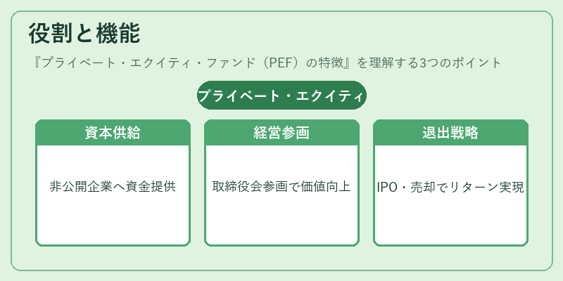 役割と機能（プライベート・エクイティ・ファンド（PEF）の特徴）の図解
