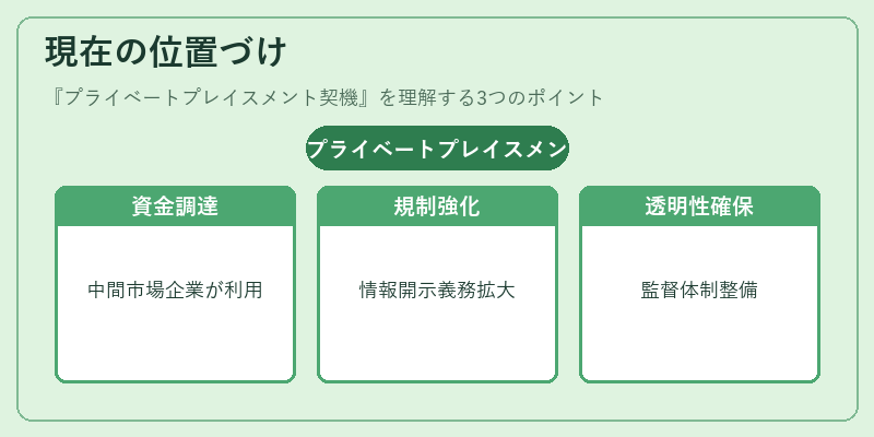現在の位置づけ（プライベートプレイスメント契機）の図解