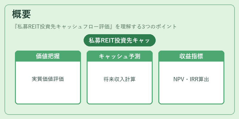 概要(私募REIT投資先キャッシュフロー評価)の図解