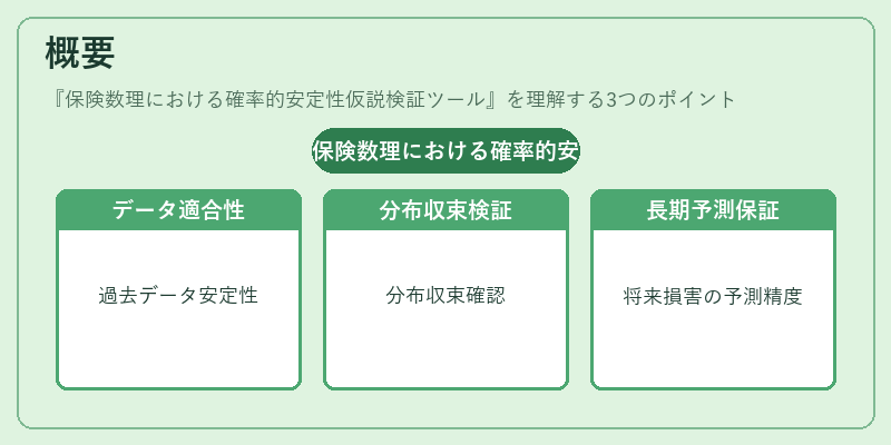 概要(保険数理における確率的安定性仮説検証ツール)の図解