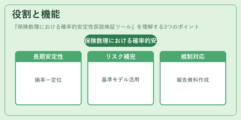 役割と機能(保険数理における確率的安定性仮説検証ツール)の図解