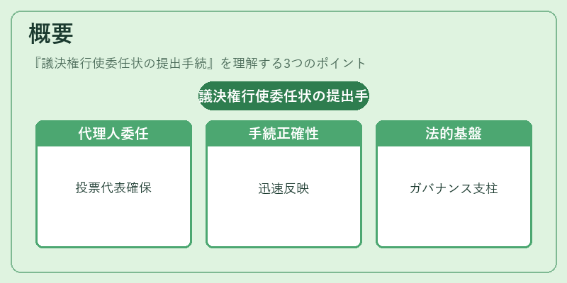 概要（議決権行使委任状の提出手続）の図解