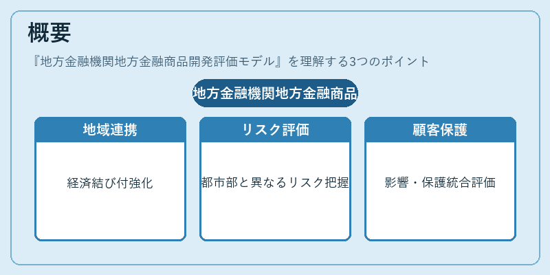 概要（地方金融機関地方金融商品開発評価モデル）の図解